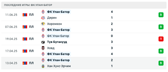 матч ФК Улан-Батор – Фальконс