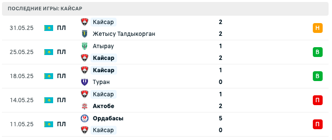 матч Кайсар – Тобол матч Кайсар – Тобол