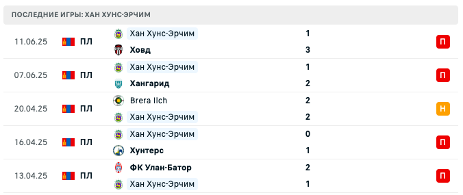 матч Хан Хунс-Эрчим – Тув Буганууд матч Хан Хунс-Эрчим – Тув Буганууд
