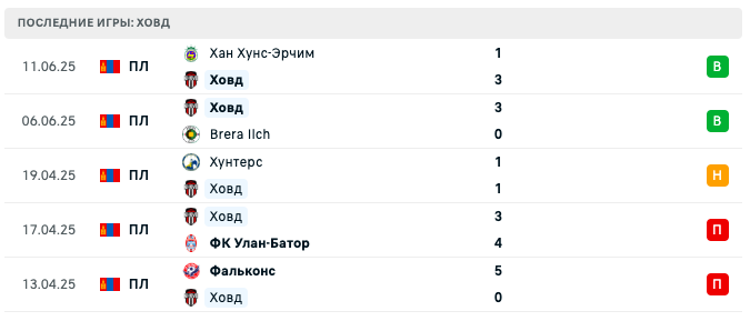 матч Ховд – Хангарьд