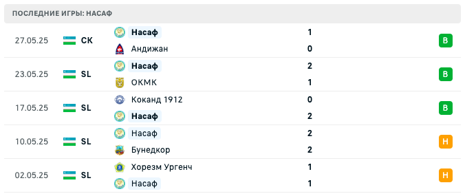 матч Насаф – Навбахор