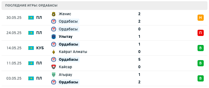 матч Ордабасы – Елимай