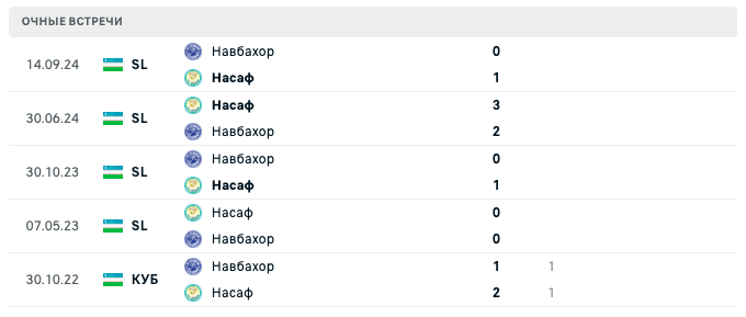 Насаф – Навбахор 2025