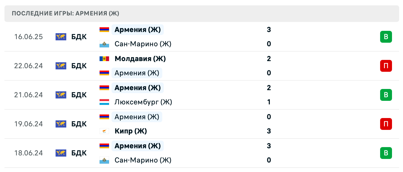 матч Армения – Мальта