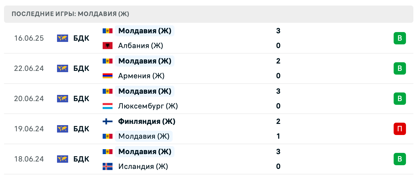 матч Молдова – Азербайджан