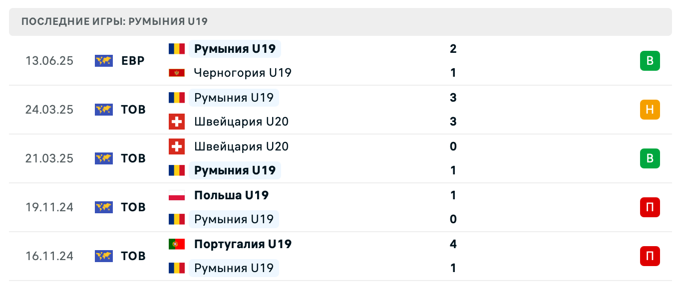 матч Румыния – Испания