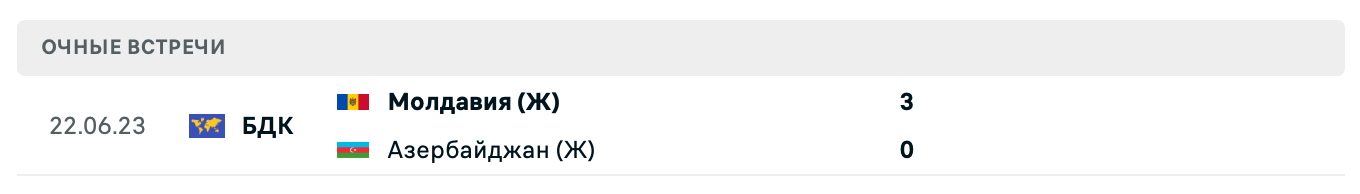 Молдавия (Ж) – Азербайджан (Ж) 2025