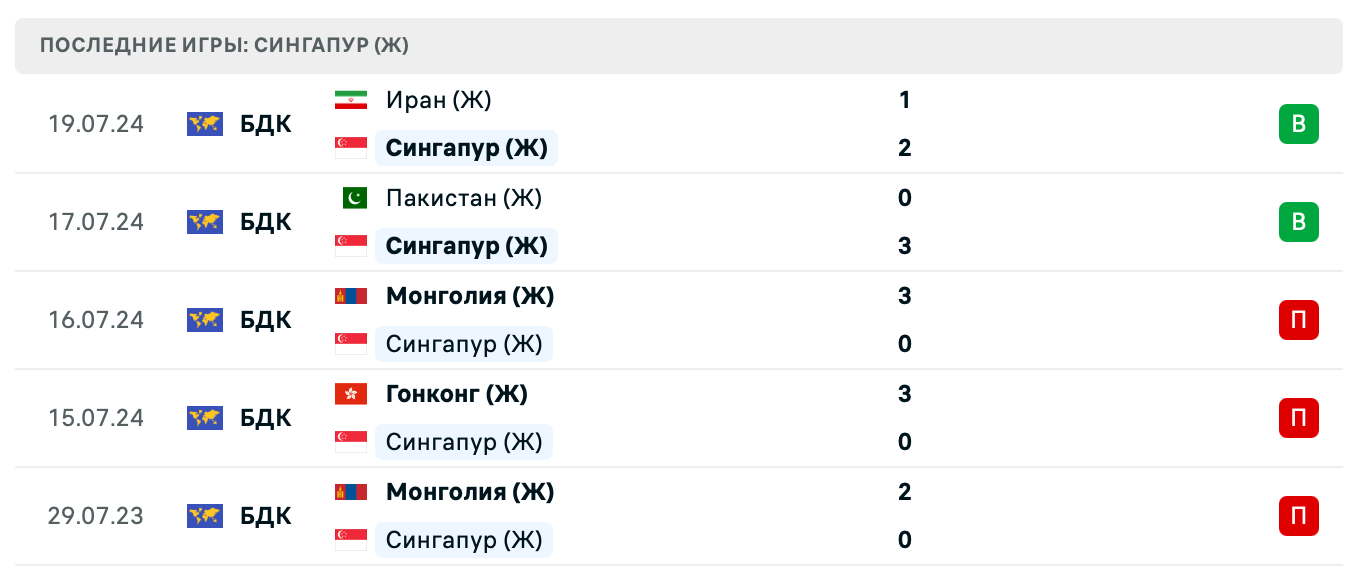 прогноз Монголия (Ж) – Сингапур (Ж)