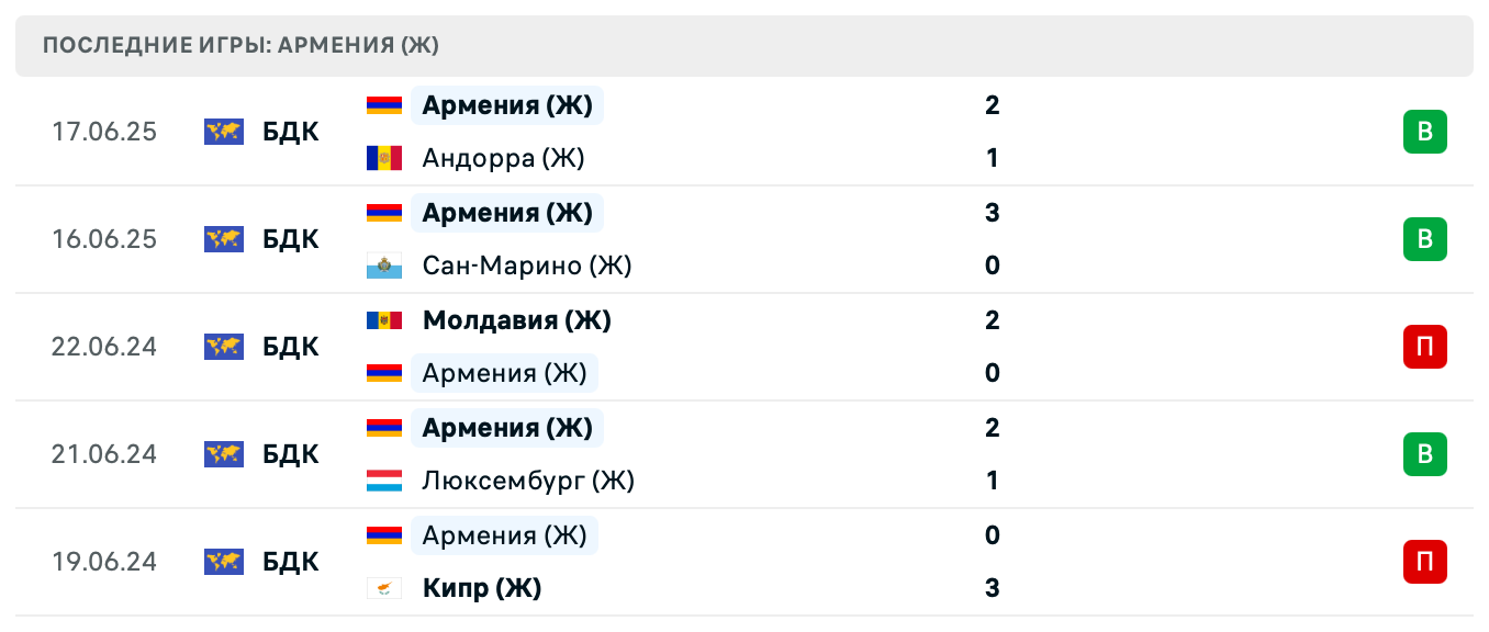матч Армения – Мальта матч Армения – Мальта