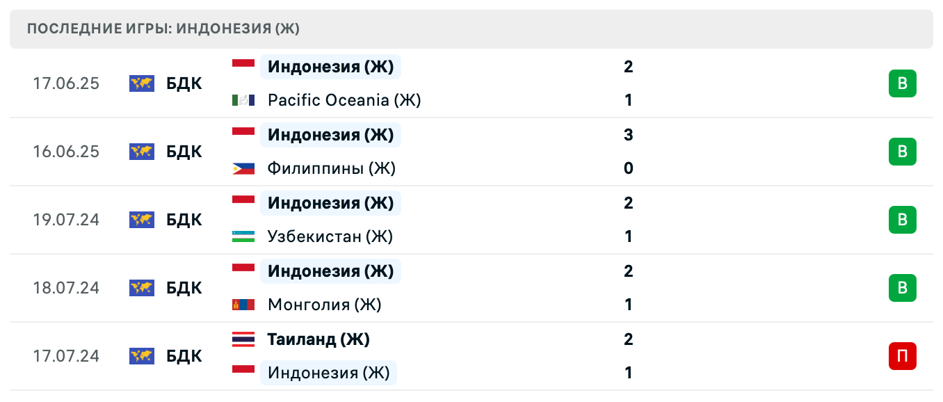 матч Индонезия – Узбекистан