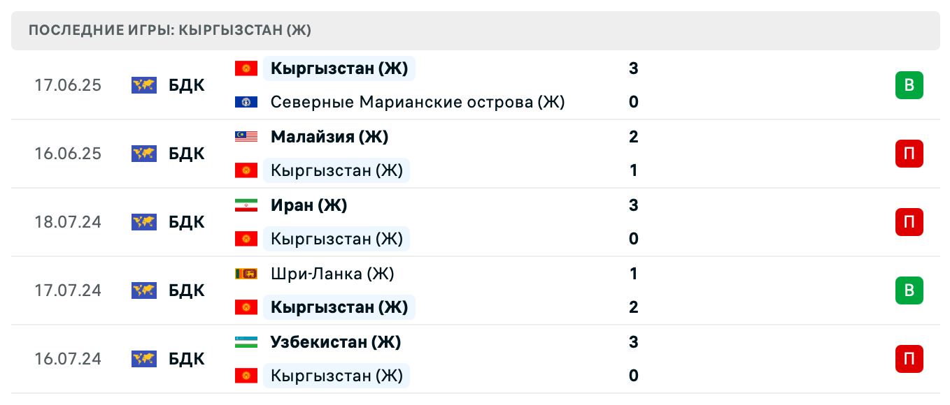 матч Монголия – Кыргызстан