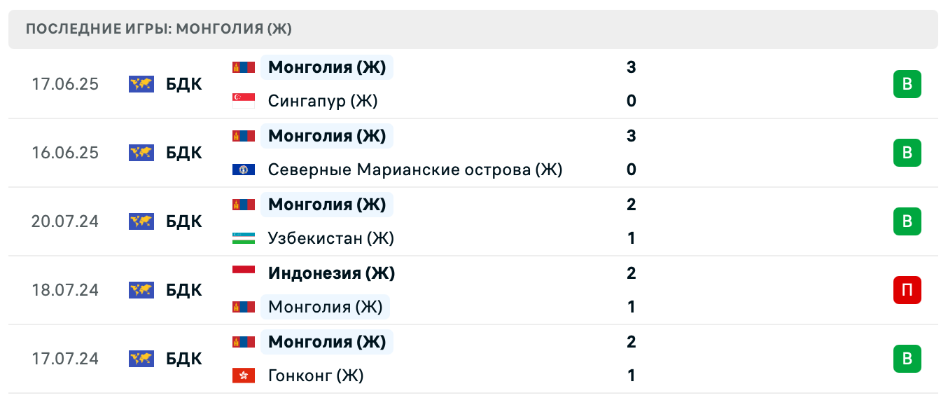 матч Монголия – Малайзия