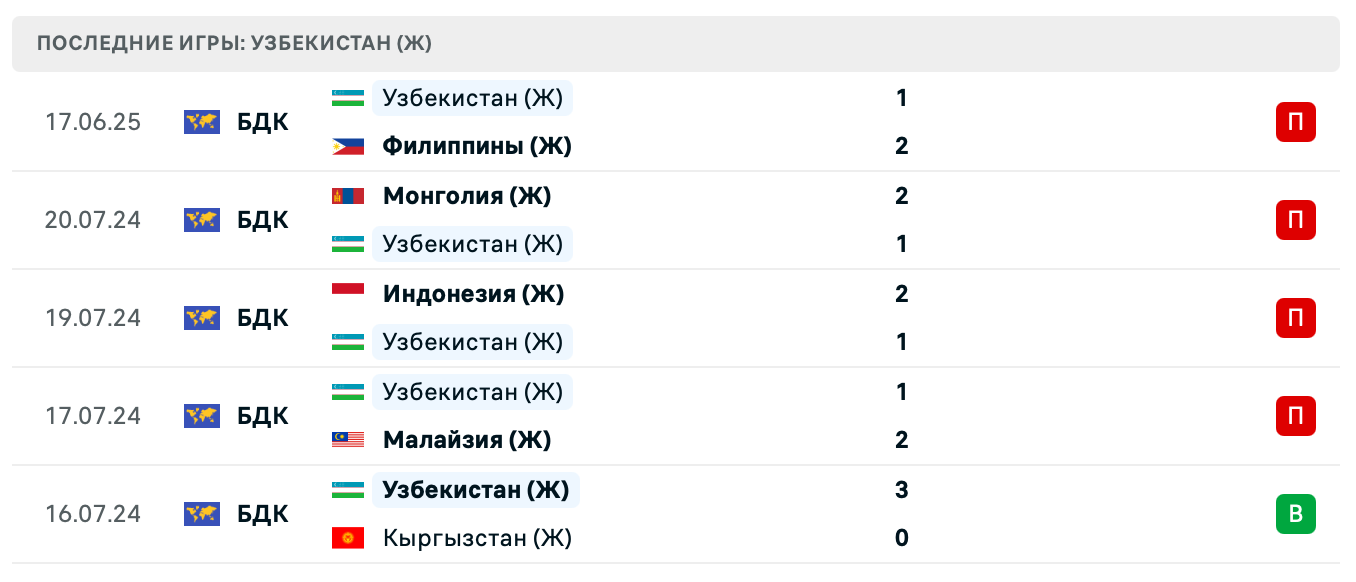 матч Pacific Oceania – Узбекистан