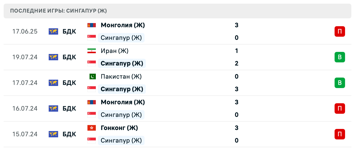 матч Сингапур – Кыргызстан