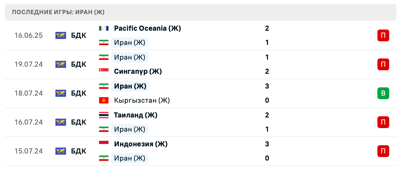 матч Узбекистан – Иран