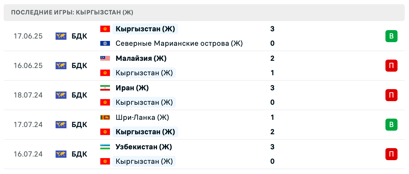 прогноз Сингапур (Ж) – Кыргызстан (Ж)