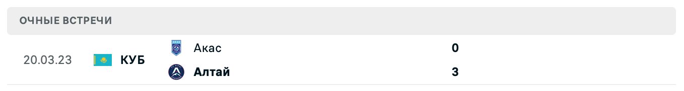 Алтай – Акас 2025