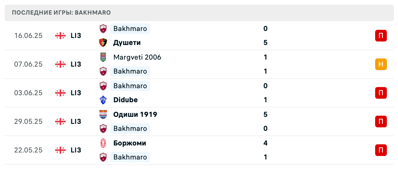 Бахмаро – Штурми 2025