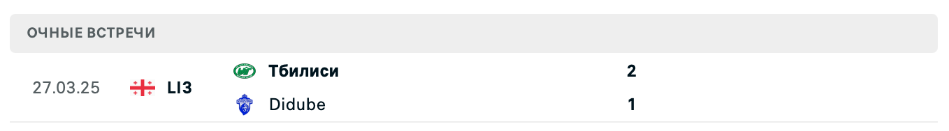 Дидубе – ВИТ Джорджия 2025