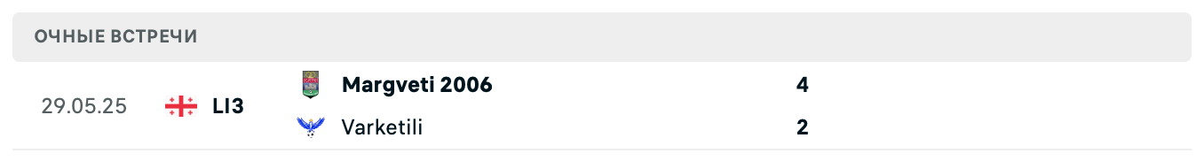 Маргвети 2006 – Варкетили 2025 Маргвети 2006 – Варкетили 2025
