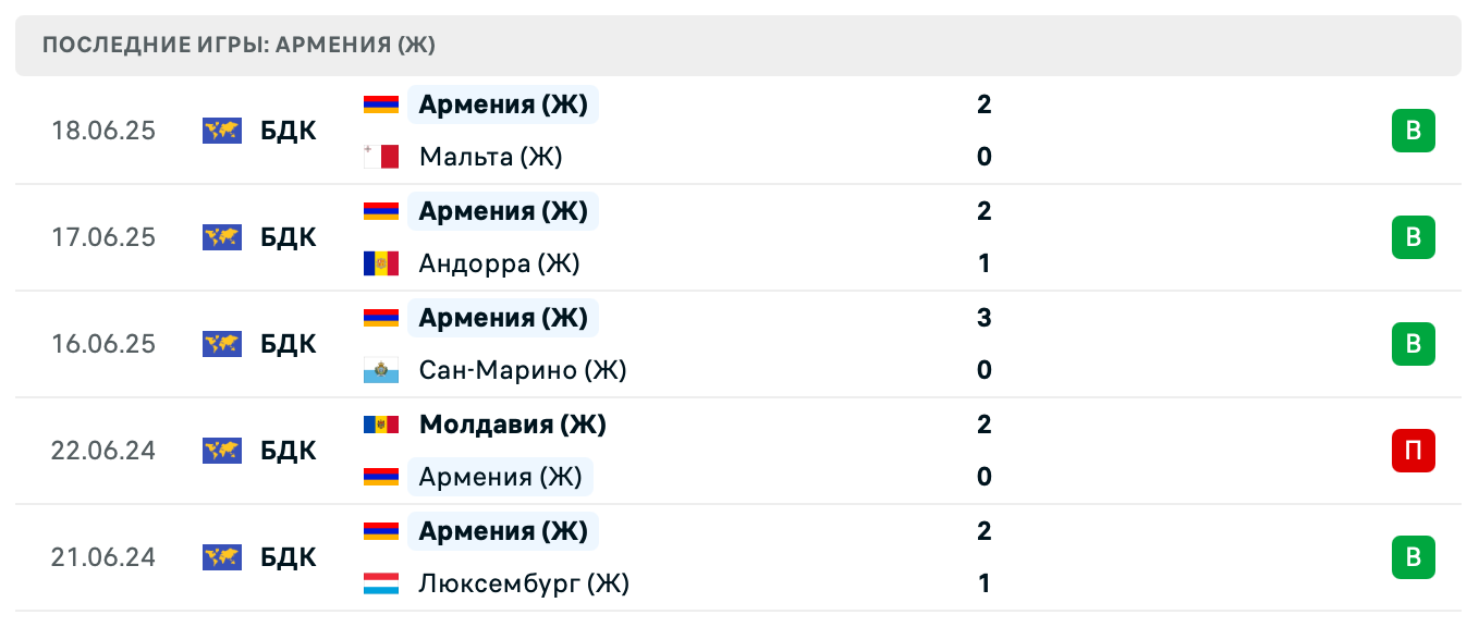 матч Армения (Ж) – Молдавия (Ж)