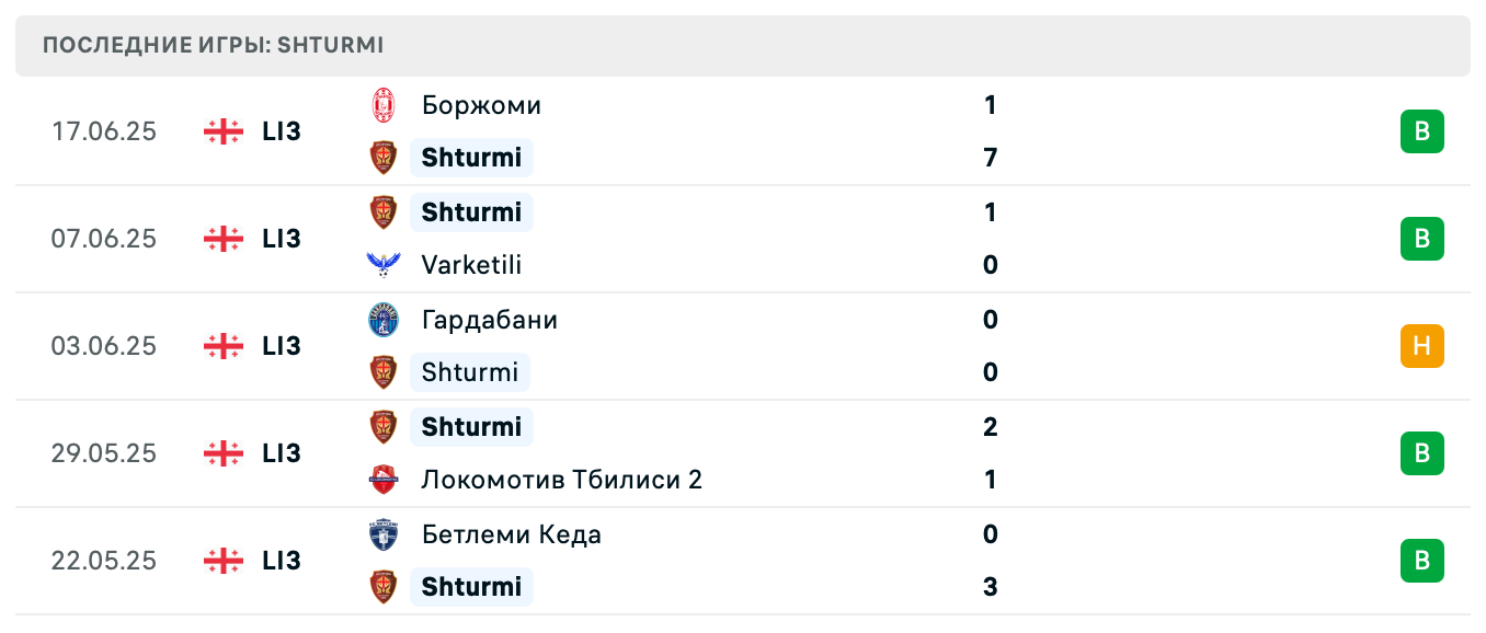 матч Bakhmaro – Shturmi