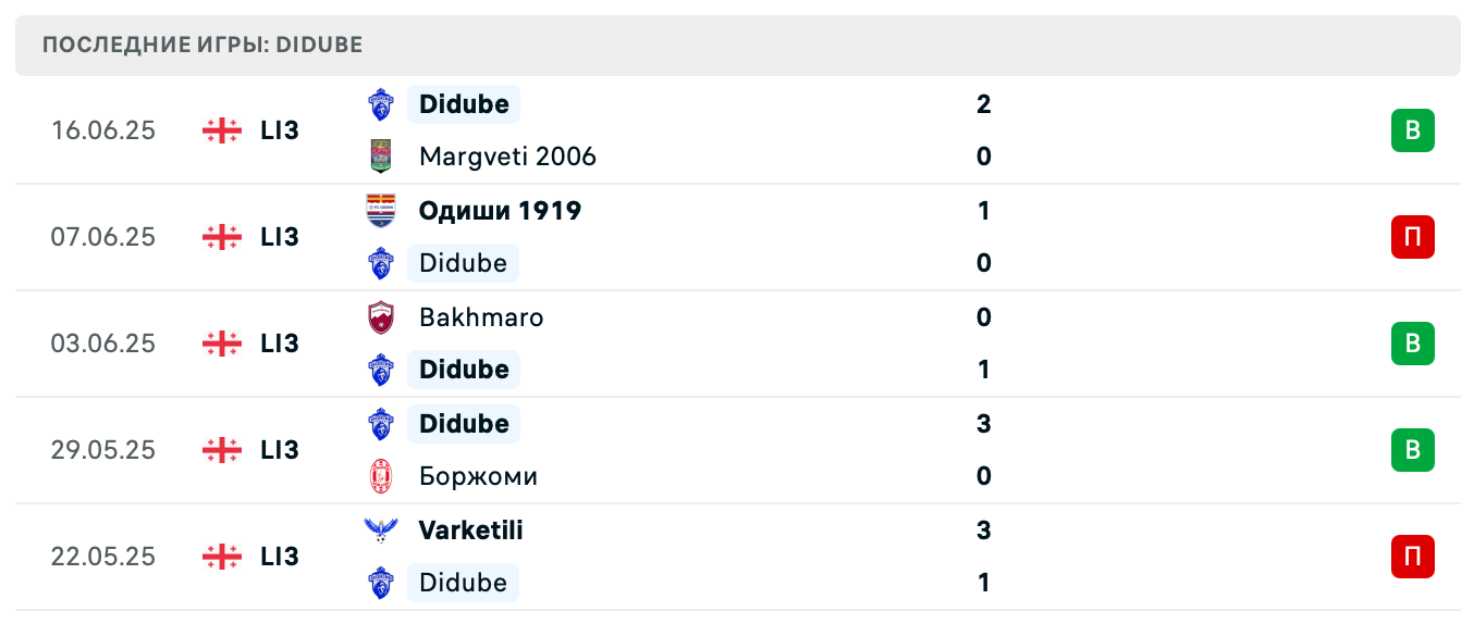 матч Didube 2014 – WIT Georgia