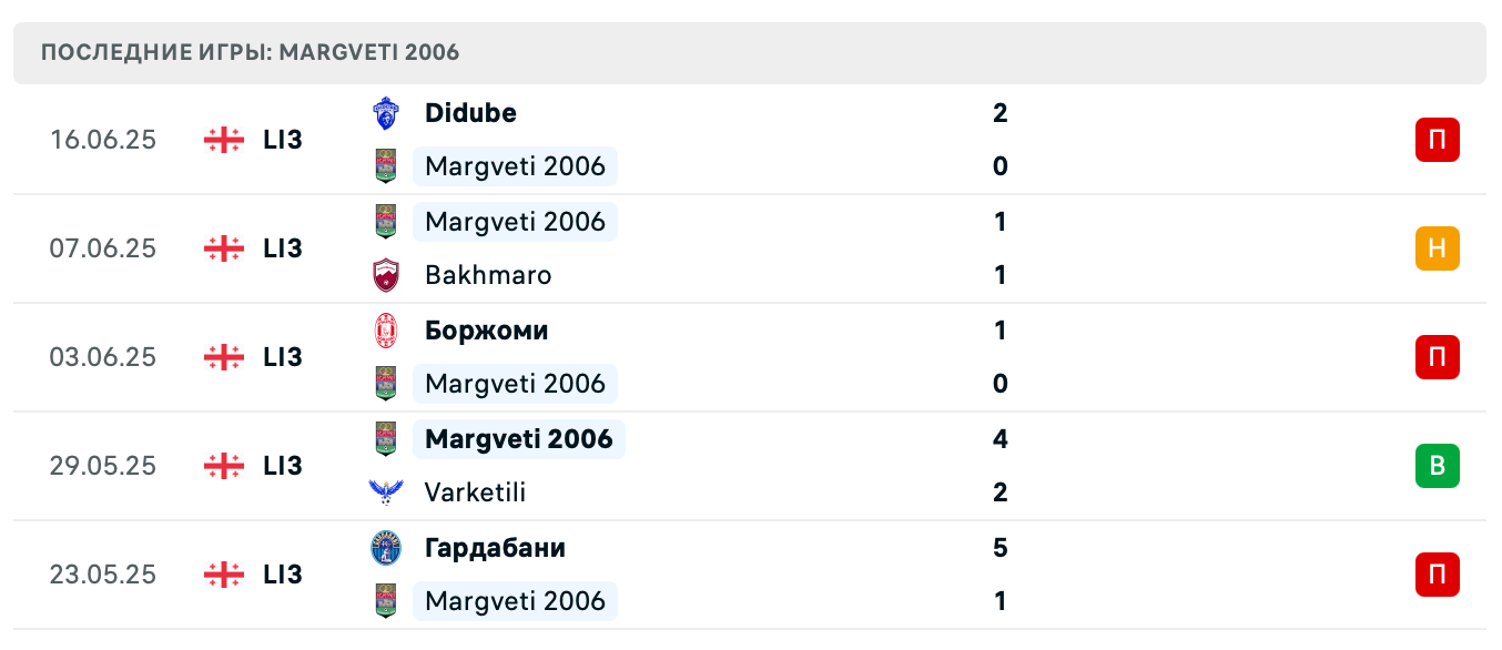 матч Margveti 2006 – Varketili матч Margveti 2006 – Varketili