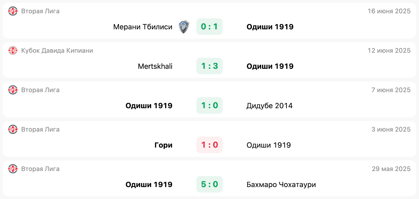 матч Rustavi 2 – Odishi 1919