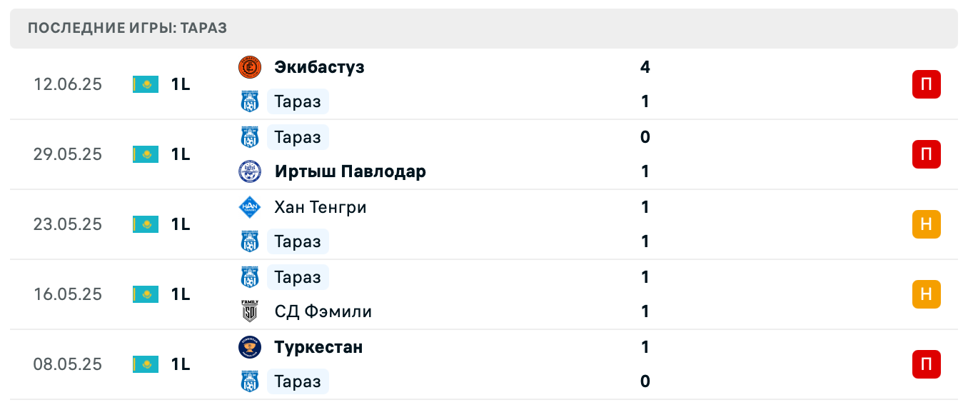 матч Taraz – Aktobe 2 матч Taraz – Aktobe 2