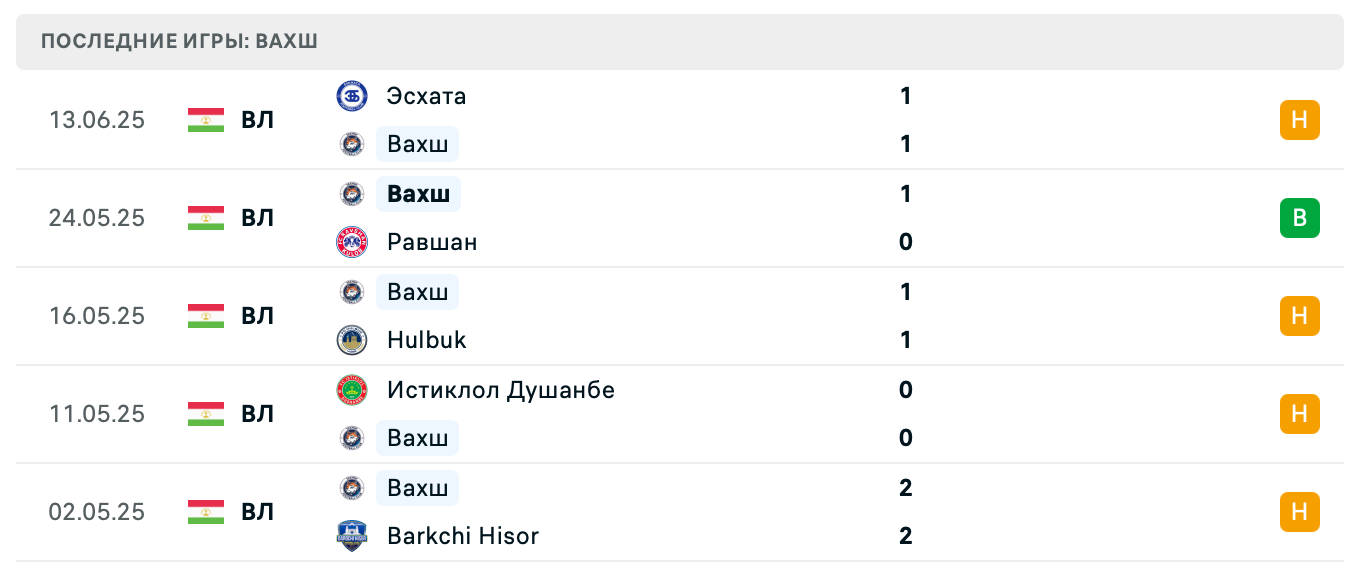 матч Vakhsh – Khujand