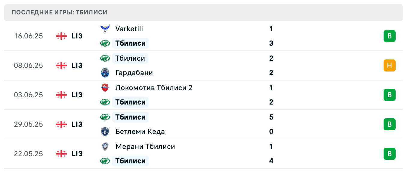 прогноз Дидубе 2014 – ВИТ Джорджия