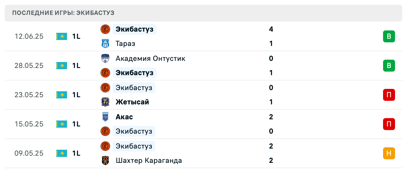 прогноз Каспий Актау – Экибастуз