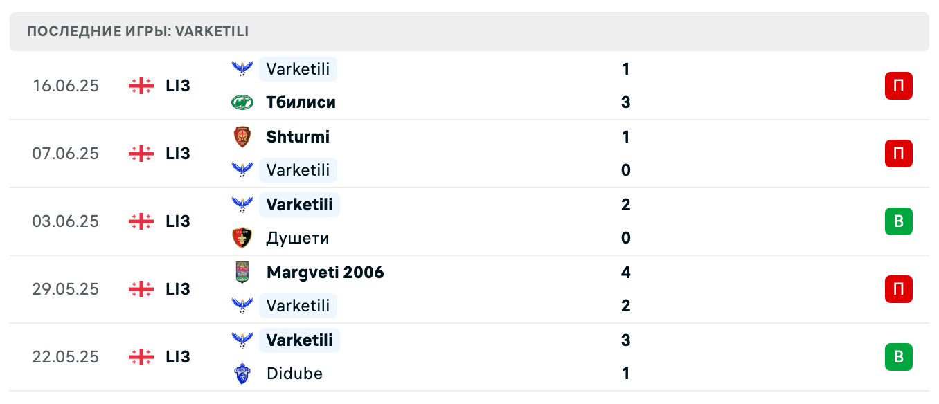 прогноз Маргвети 2006 – Варкетили прогноз Маргвети 2006 – Варкетили