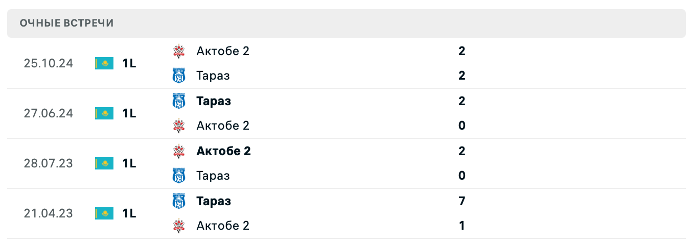 Тараз – Актобе 2 2025 Тараз – Актобе 2 2025