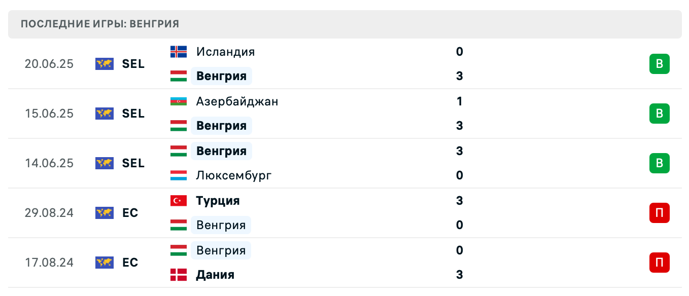 матч Венгрия – Грузия