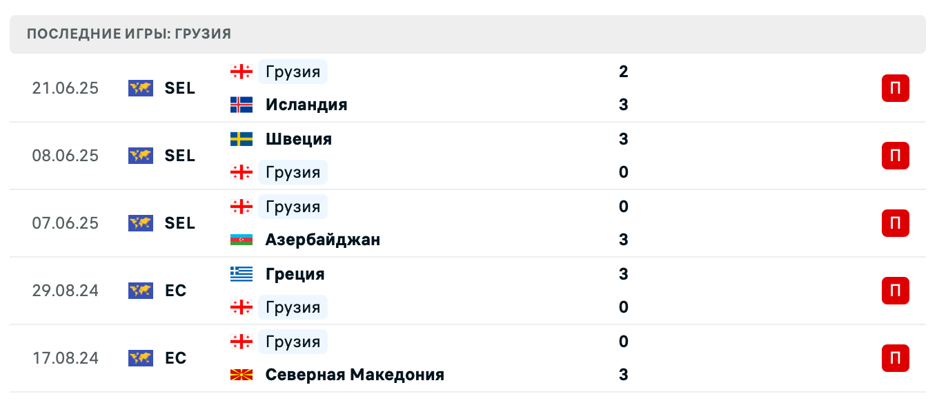 прогноз Венгрия – Грузия