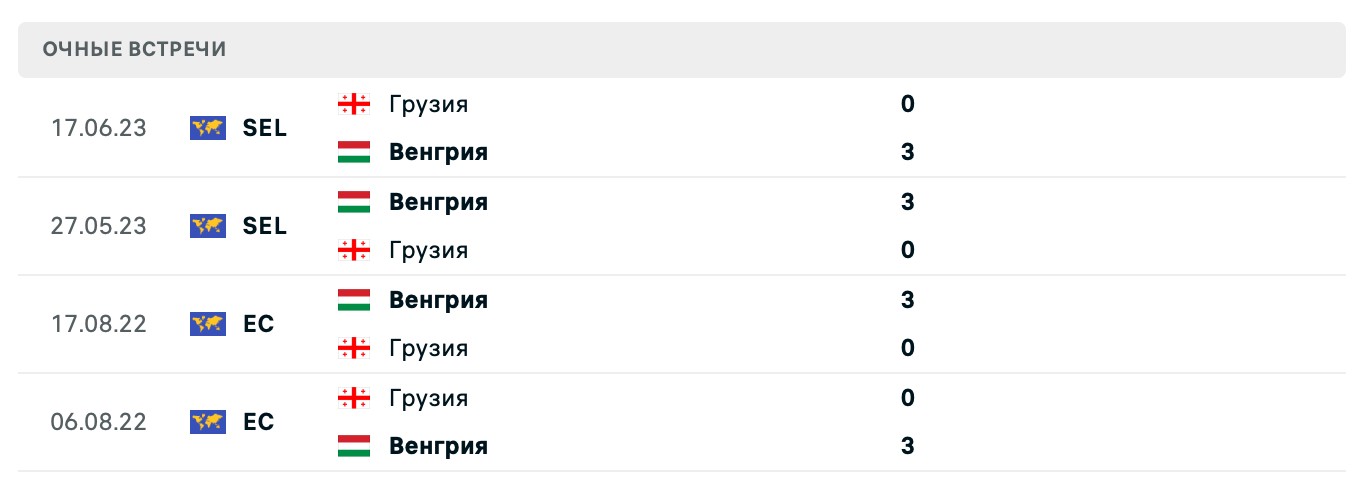 Венгрия – Грузия 2025