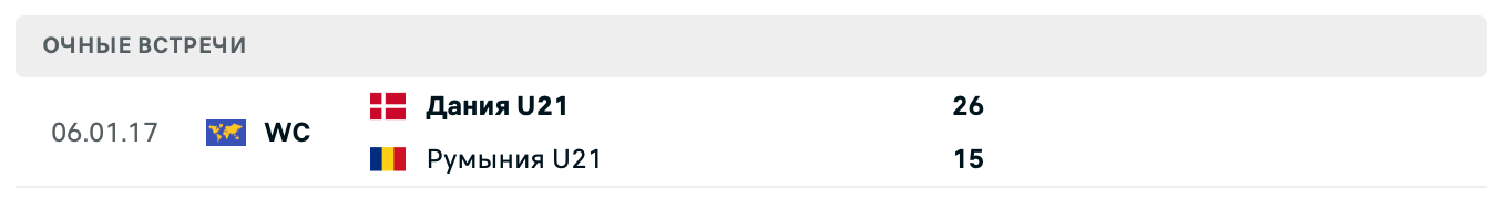 Дания U21 – Румыния U21 2025