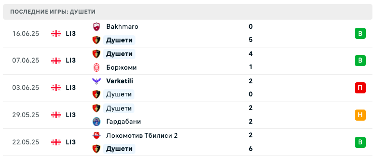 Душети – Дидубе 2025