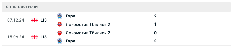 Гори – Локомотив Тбилиси 2 2025