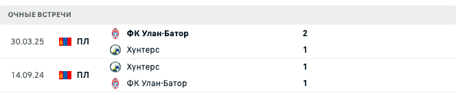 Хантерс – Улан-Батор 2025 Хантерс – Улан-Батор 2025