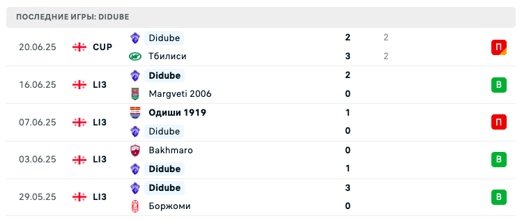 матч Арагви Душети – Дидубе