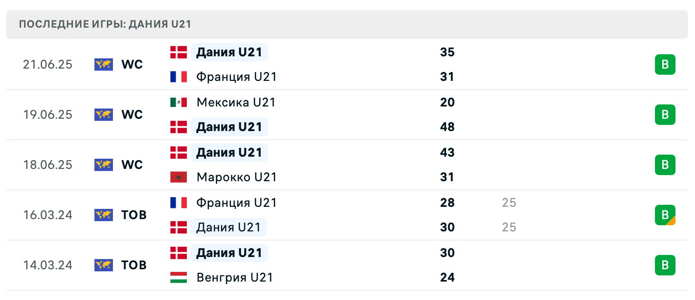 матч Дания U21 – Румыния U21