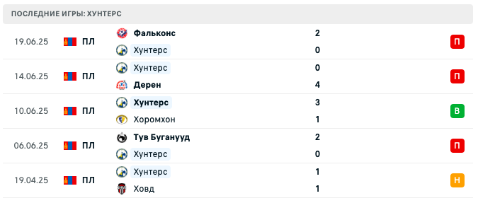 матч Хантерс – ФК Улан-Батор матч Хантерс – ФК Улан-Батор