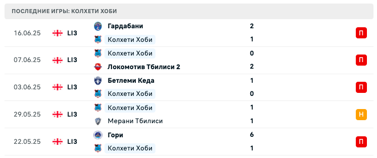 матч Колхети – Варкетили