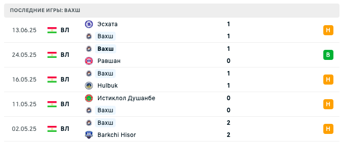 матч Вахш Бохтар – Худжанд
