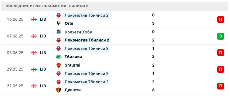 прогноз Гори – Локомотив Тбилиси 2
