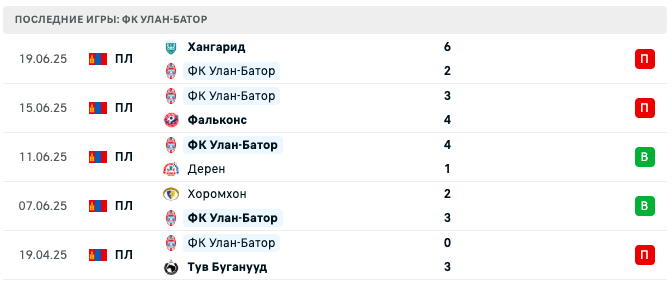 прогноз Хунтерс – Улан-Батор прогноз Хунтерс – Улан-Батор