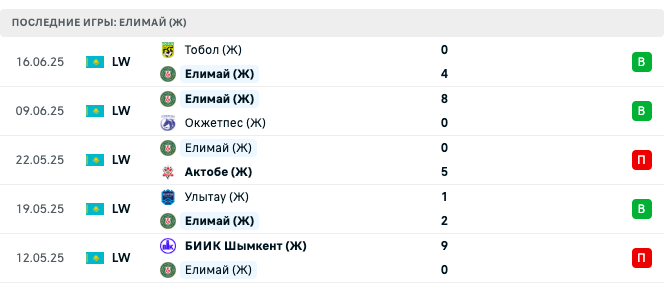 Елимай (Ж) – Жетысу (Ж) 2025